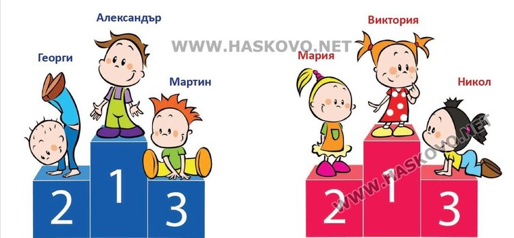 Кръщават повече бебета с имената на ханове и царе през 2016 г., Георги отстъпи на Александър 
