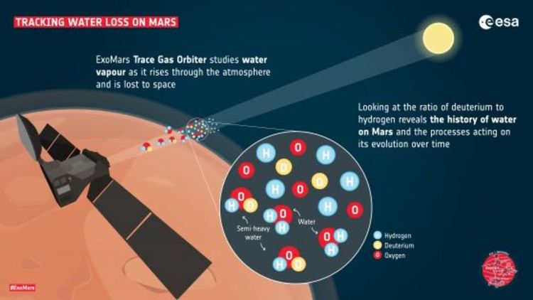 Откриха невиждана досега химическа реакция на Марс